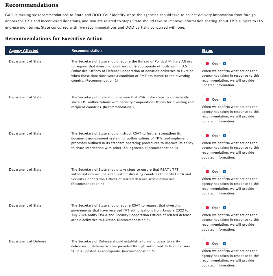 screenshot 2024 08 21 at 07 53 41 ukraine u.s. agencies should improve tracking of authorized u.s. origin defense article transfers requested by foreign donors u.s. gao