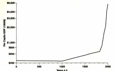 TGIF: Who Cares about Inequality?