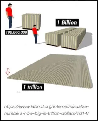 trillions