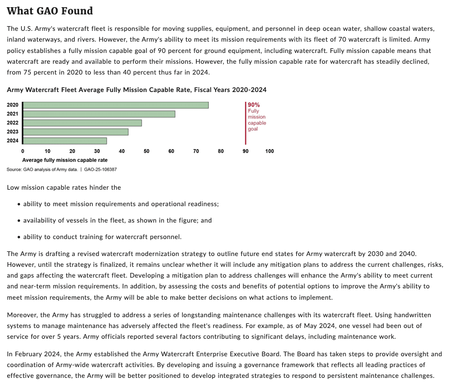 screenshot 2024 10 24 at 14 06 33 army watercraft actions needed to optimize small but critical fleet u.s. gao