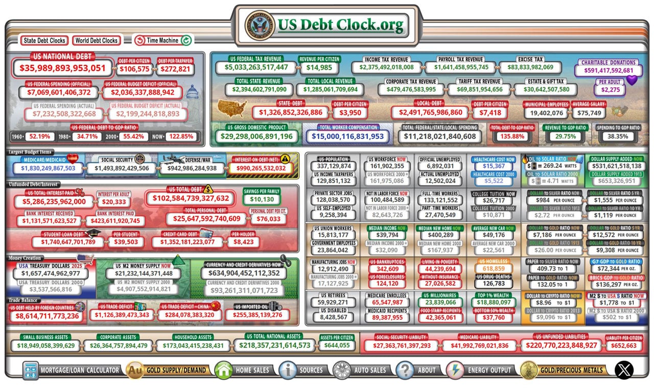 us debt clock