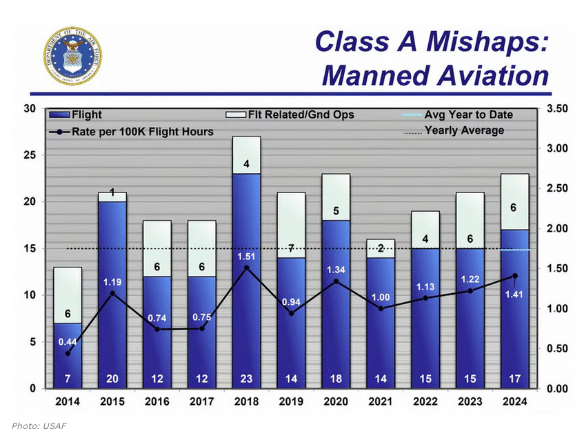 screenshot 2024 12 02 at 07 09 10 a closer look at the record of f 35 fighter jet crashes