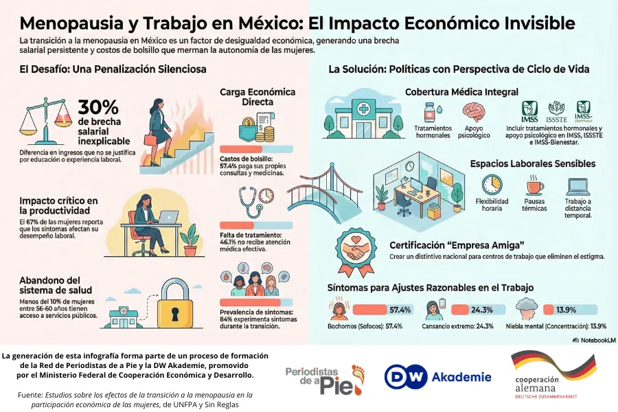 infografía meno.png