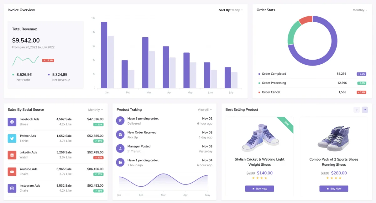 Dashboard Web de Administración