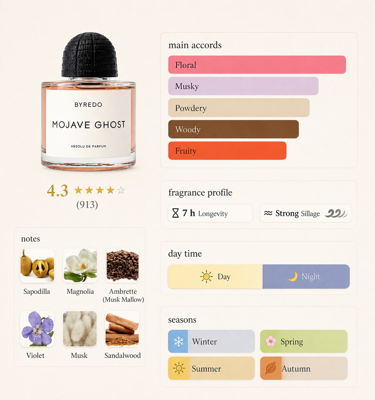 Byredo Mojave Ghost Absolu Byredo perfume 5ml Decant thumbnail 2