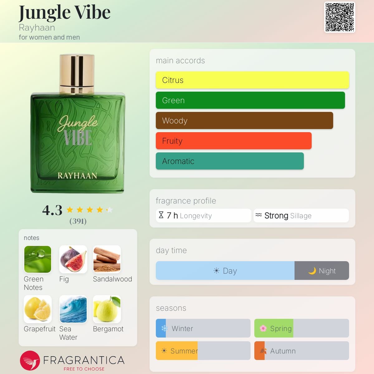 Rayhaan Jungle Vibe Rayhaan perfume 5ml Decant thumbnail 2