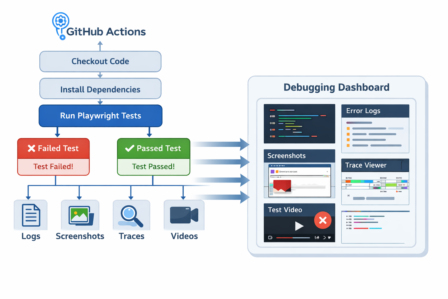 Debugging Playwright Failures in GitHub Actions hero image
