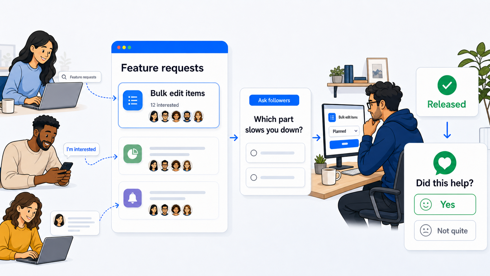 Customers find and support a shared feature request, answer a focused owner question, and report whether the released change helped.