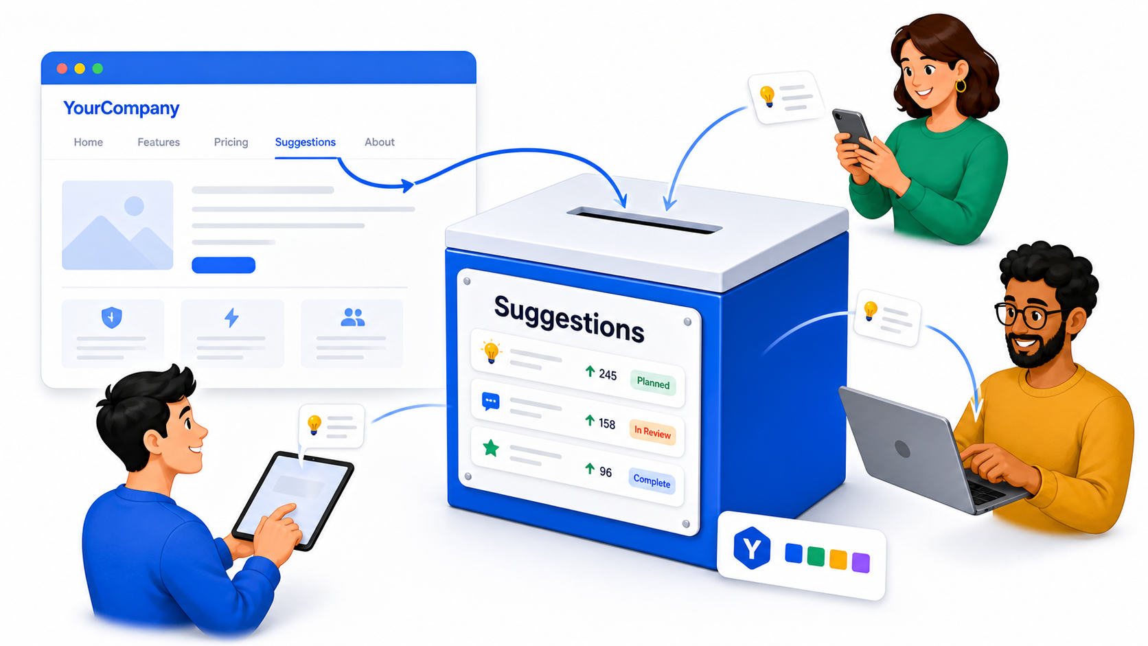 An illustrated online suggestion box receives Suggestions from a software website and customers using a phone, tablet, and laptop.