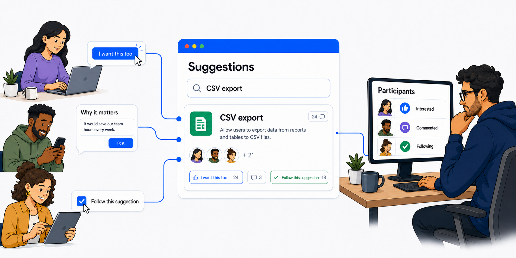 Three software users express interest, explain why a shared Suggestion matters, and choose to follow while the product owner reviews the participants together.