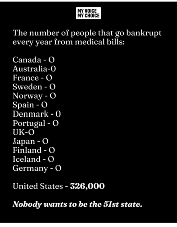 MY VOICE MY CHOICE

The number of people that go bankrupt every year from medical bills: Canada - O Australia-O France - O Sweden - O Norway - O Spain O Denmark - 0 Portugal - O UK-O Japan - O Finland - O Iceland - O Germany . O United States Nobody wants to be the 51st state.

326,000