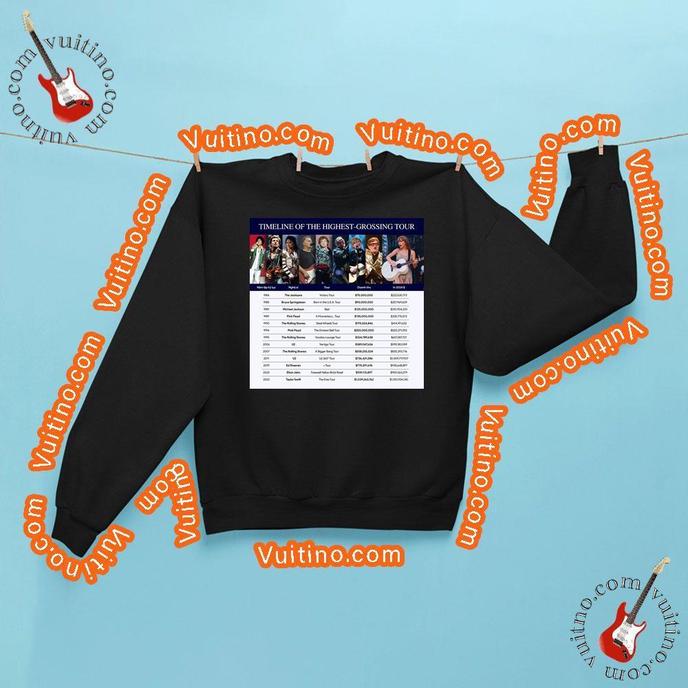 Timeline Of The Highest Grossing Tour Apparel