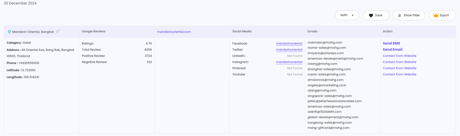How To Extract Email Address From Google Maps | Leadstal