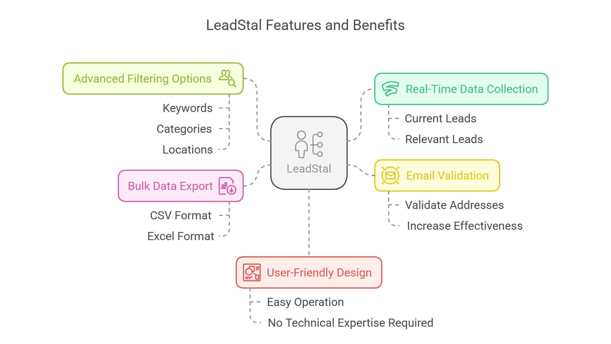 leadstal