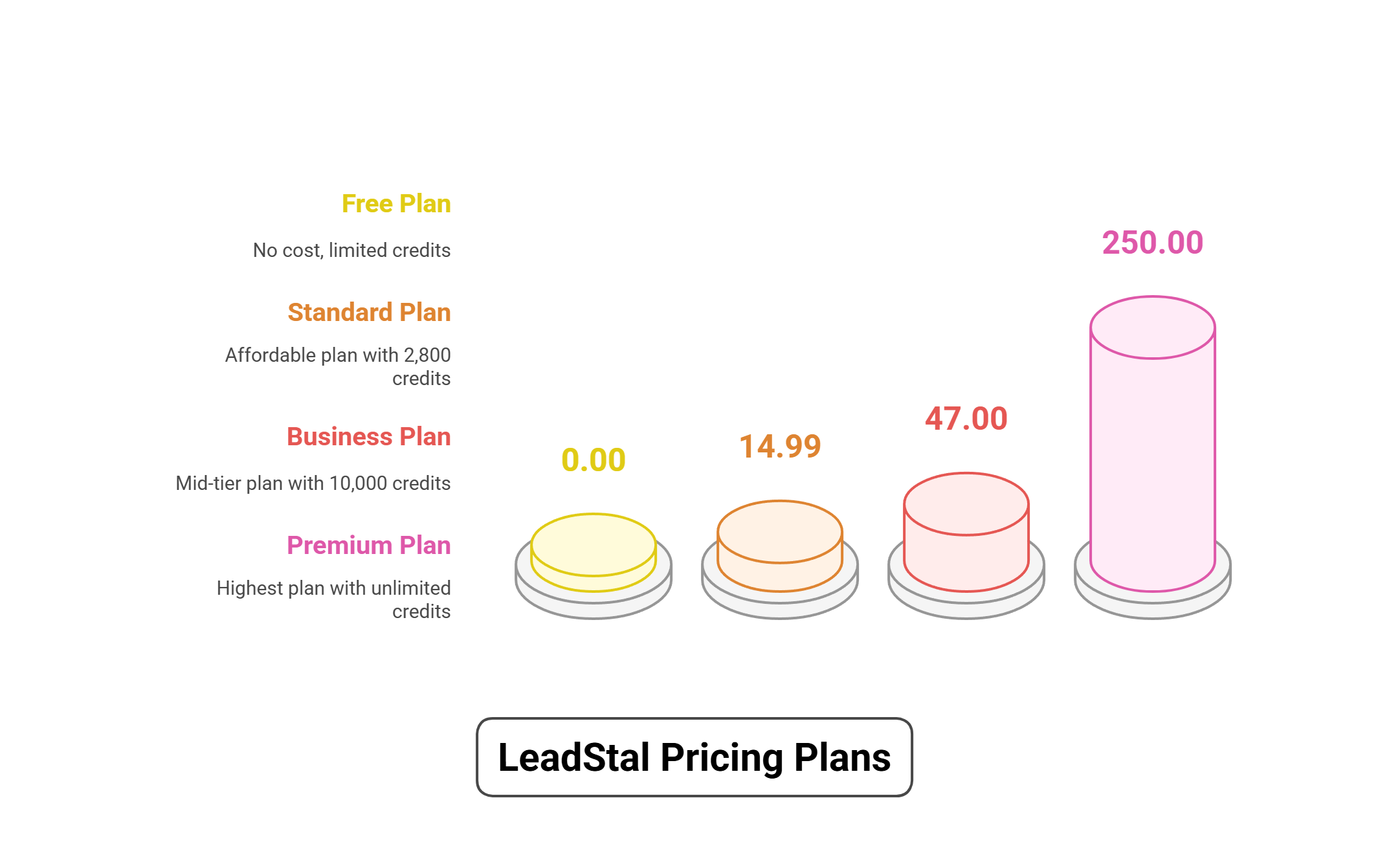 leadstal