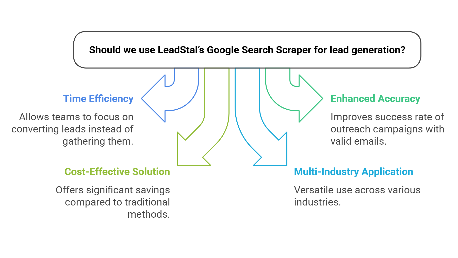 leadstal