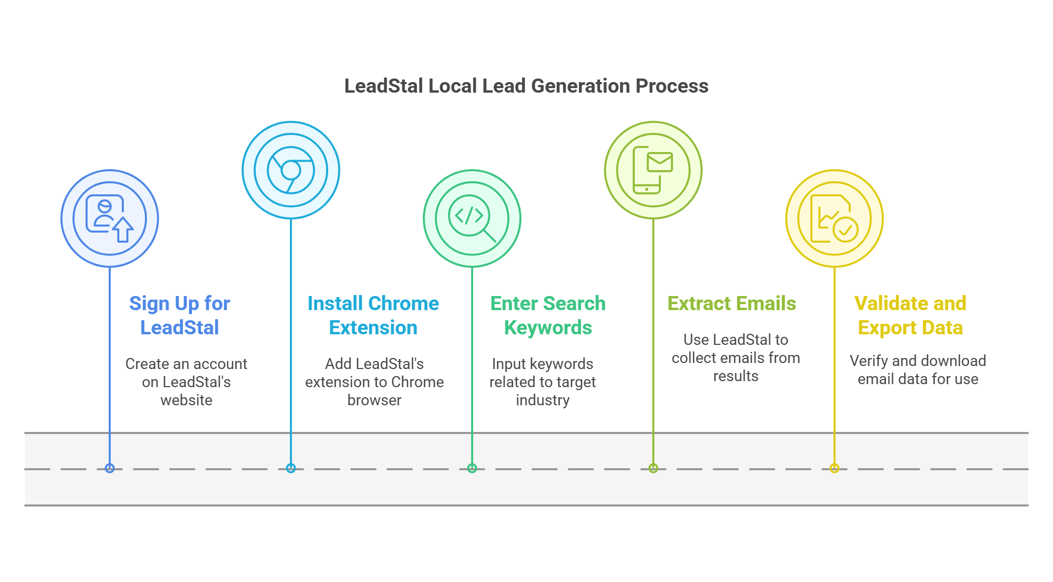 leadstal