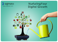Sigmato - Software & Mobile App Development Company in India