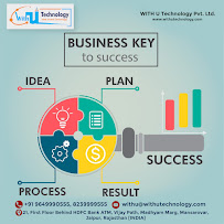 Mobile Application & Website Development Company | Parish Softwares