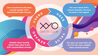 XYO