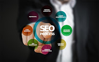 Chimplab Advertising - Best SEO Company in Ahmedabad, India