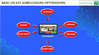 VY Web Design Barrie
