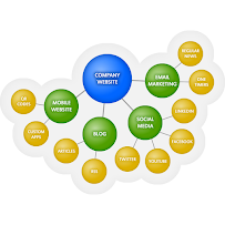 Northnet Media