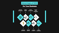 Zach Clarke | SEO London Ontario