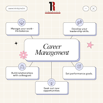 Trinity India Outsourcing - HR Consultant