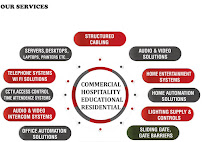 Ace Vega Technologies - IT System Integrators Dubai | Structured Cabling | CCTV - Security Installation Company Dubai, UAE