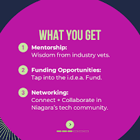 Innovate Niagara