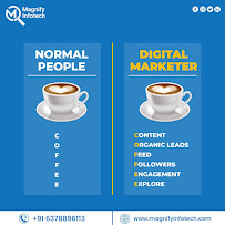 Magnify Infotech - Website Design & Development | Digital Marketing | Graphic Designing Company