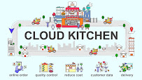 SHREE BALAJI ENTERPRISES | Restaurant management & Consultancy | Cloud kitchen Consultancy | Qsr Consultancy | Staff Provider