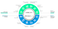 Cymax Group Technologies