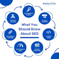 MapleTek Marketing