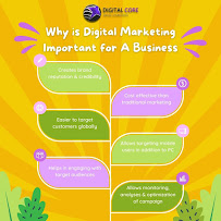 Digital Core Media Marketing Inc.