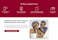 Invis- Dawn Stephanishin,Mortgage Broker