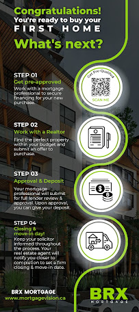 Nick Laktin - Mortgage Broker - BRX Mortgage Inc.