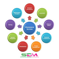Grow infotech digital media-Best Digital Marketing Company in jaipur | SEO,SMO,Website | Meta & Google Ads