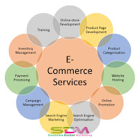Grow infotech digital media-Best Digital Marketing Company in jaipur | SEO,SMO,Website | Meta & Google Ads