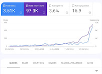 Digital Marketing and SEO Expert in Pakistan - Rashid Minhas