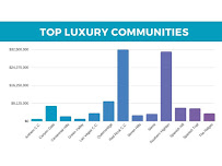 First Real Estate Companies