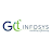 GIT Infosys