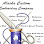 Alaska Custom Embroidery Company