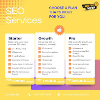 Ranking Factors Co | Marketing Agency in Lahore