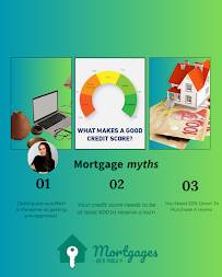 MortgageswithPaolaPuentes