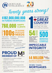 Debra Munro Mortgages