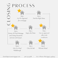 Daniel Peraza - Associate Mortgage Broker