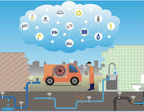 Gainesville Plumbing