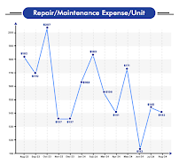 Otter Property Management